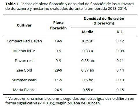 Descripción: \img\revistas\acag\v64n3\v64n3a07t1.jpg