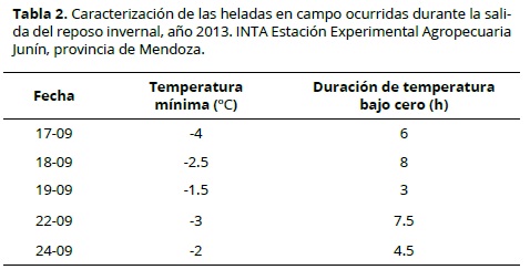 Descripción:\img\revistas\acag\v64n3\v64n3a07t2.jpg