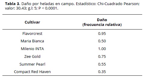 Descripción:\img\revistas\acag\v64n3\v64n3a07t3.jpg