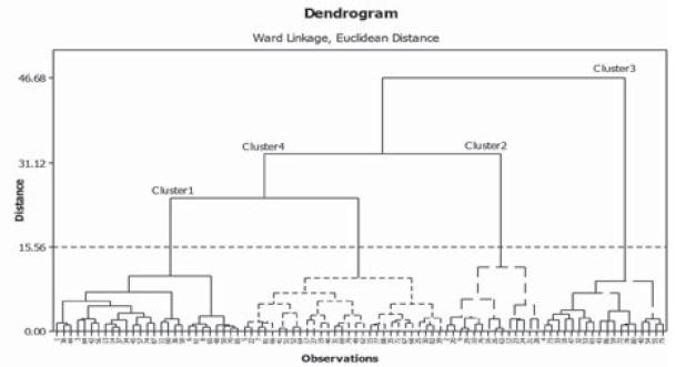 Evaluation of dry matter yield and essential oil production in 84 ...