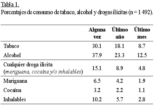 Edición 267 - Alcohol, tabaco, drogas y pantallas: Sin bajar la