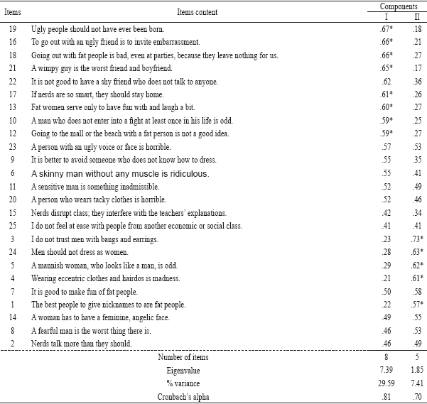 olweus bully victim questionnaire pdf