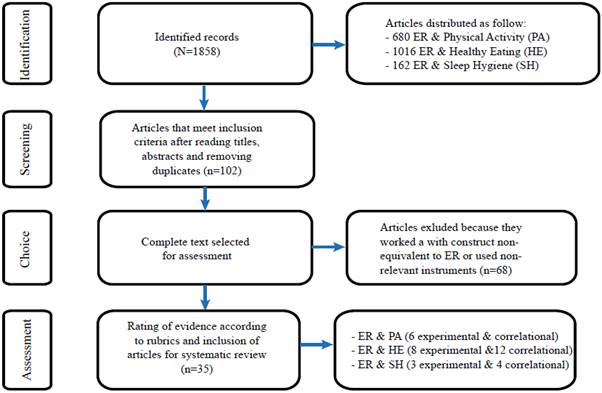 Emotion regulation and healthy behaviors of the body energy balance in ...