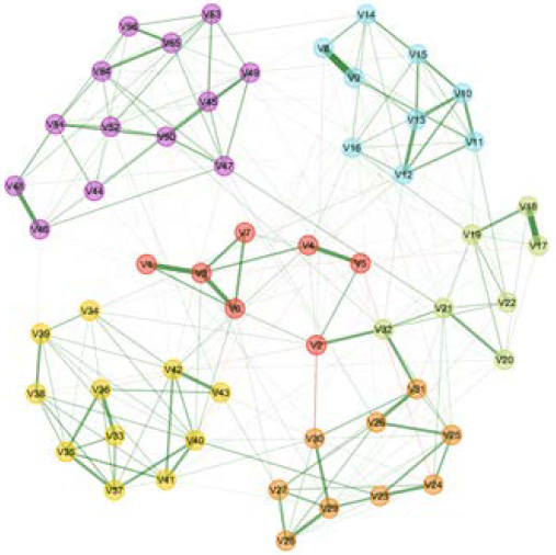 Exploring the Networks of Relationships Between the 5Cs of Positive ...