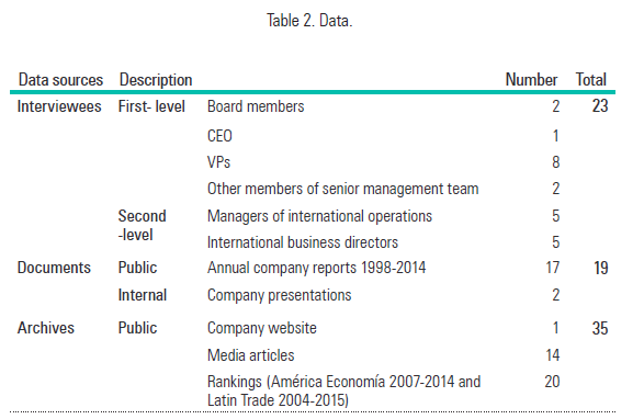 Table 2. Data.