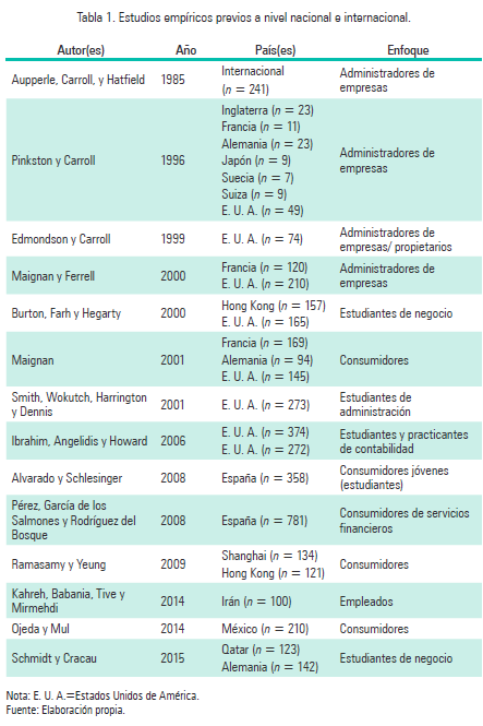 la 1. Estudios empíricos previos a nivel nacional e internacional.