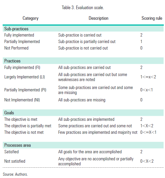 Table 3. Evaluation scale.