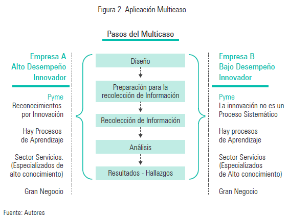 Figura 2. Aplicación Multicaso.