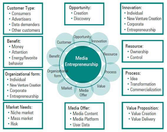 Featured image of post Entrepreneur Economics Definition