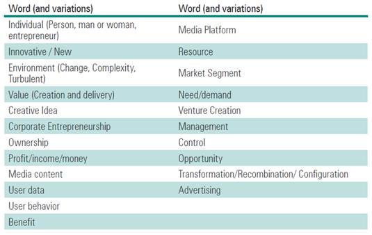 corporate entrepreneurship and innovation 3rd edition pdf