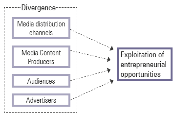 converging media 4th edition pdf