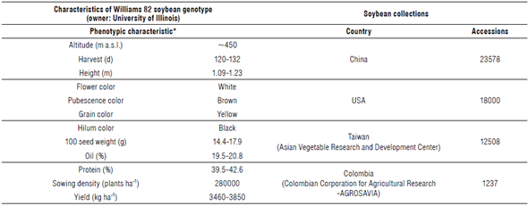 A basic scheme of soybean transformation for glyphosate tolerance 