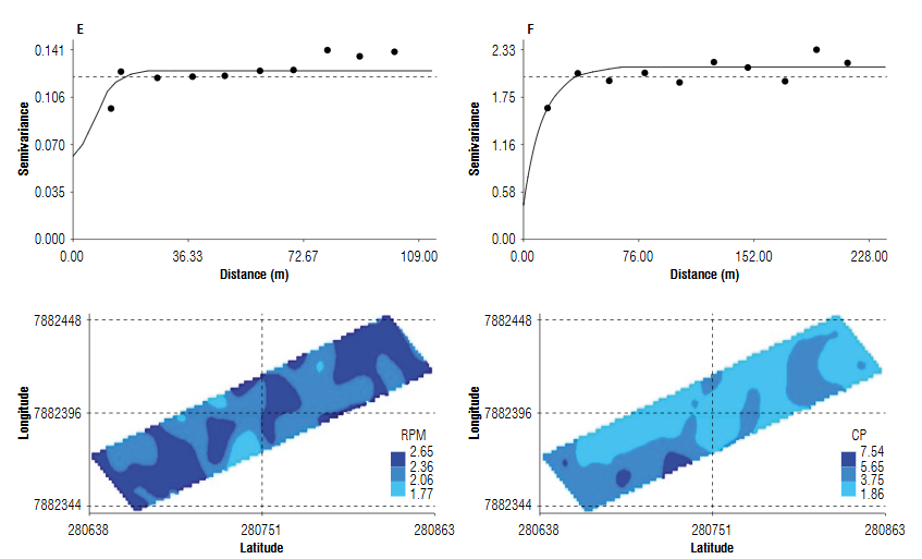 Spatial variability of soil penetration resistance in cotton growing areas