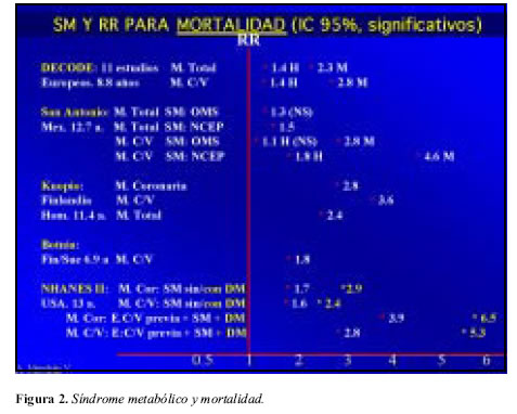  on Acta Medica Colombiana   Metabolic Syndrome  Diabetes And Heart