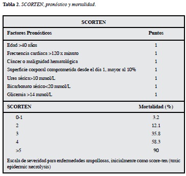 Medicamentos esteroides definicion