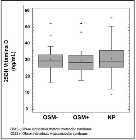 Serum levels of 25-hydroxy vitamin D and their relationship to ...