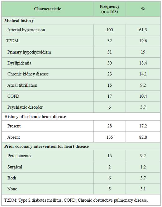 Follow Up Of A Cohort Of Patients With Acute Coronary Syndrome Without Follow up of a cohort of patients with acute coronary syndrome without