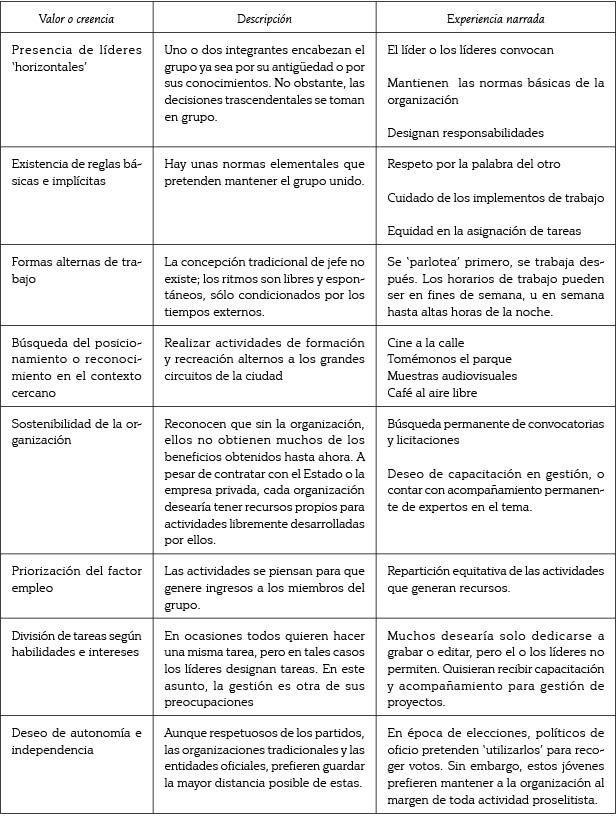 Proyectar Valores Medellin Telefono