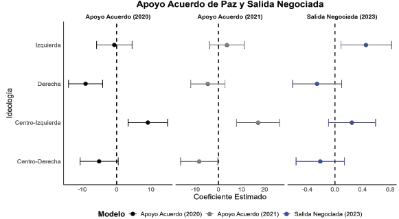 DE LA GUERRA A LA REDISTRIBUCIÓN: REALINEAMIENTO PÓLITICO EN COLOMBIA
