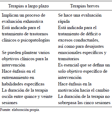 psicoterapia breve y de emergencia pdf