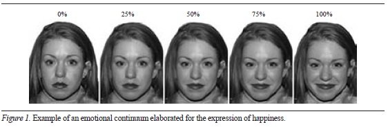 Influences Of Sex Type And Intensity Of Emotion In The Ecognition Of