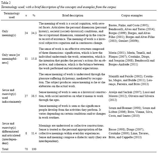 Operational definition of terms thesis example