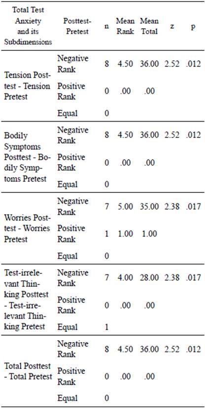 Brief Counseling That Works: A Solution-Focused Therapy Approach For School Counselors And Other Men