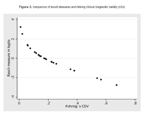 impaired parenting nursing diagnosis