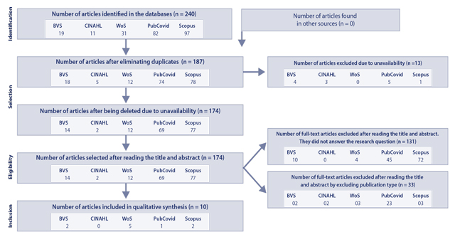 Mental Health of Postpartum Women During the COVID-19 Pandemic: An ...