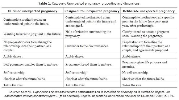 Teen Pregnancy how to write a dissertation