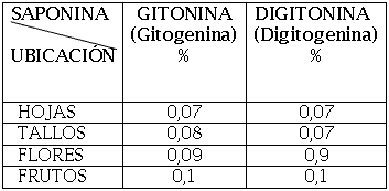 DESCRIPCIÓN BOTÁNICA Y FITOQUÍMICA DEL JAZMÍN DE NOCHE (Cestrum nocturnum L.)