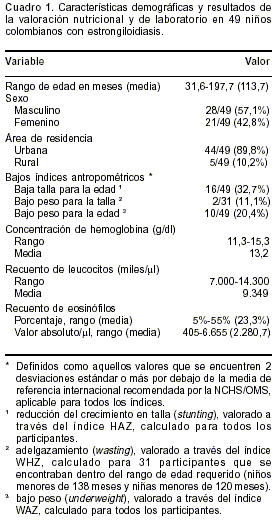 Zoloft brand name price