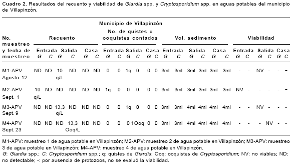 giardia y cryptosporidium en agua potable detox 7 étrend kiegészítő