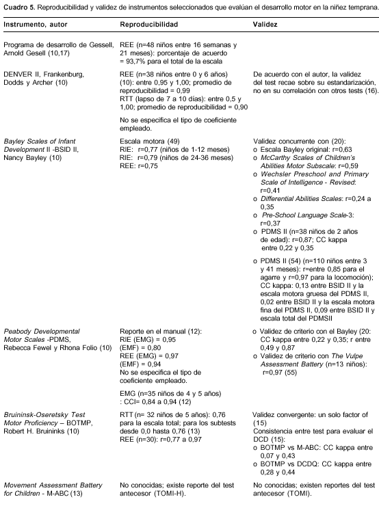 Denver Ii Developmental Training Manual