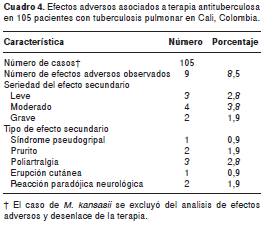 Esteroides efectos secundarios pdf