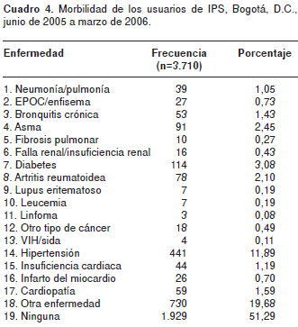 La mayor desventaja de usar anabolizantes esteroides