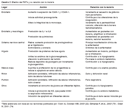 a parazita virulenciája