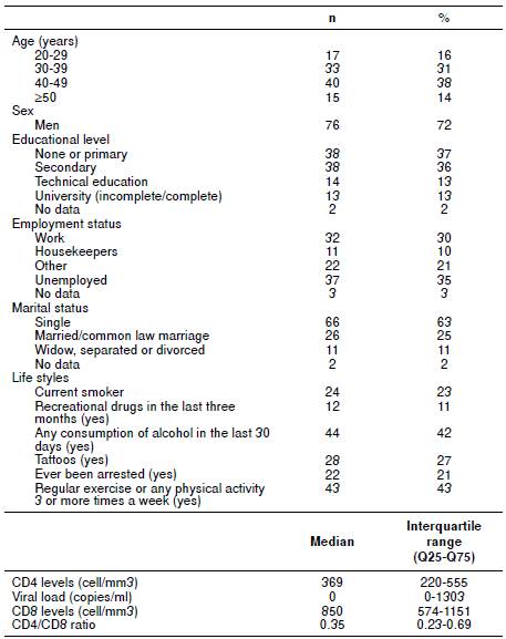 Psychometric properties and validity of the Center for Epidemiological ...