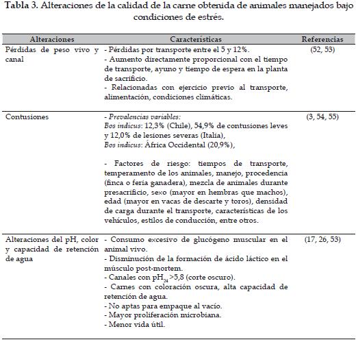 Indicadores De Bienestar Y Calidad De Vida En Colombia