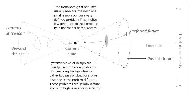 Using prototypes to produce high-resolution systemic future maps. A ...