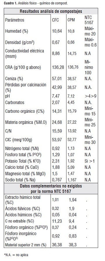 Cual es la diferencia entre lechuga y repollo