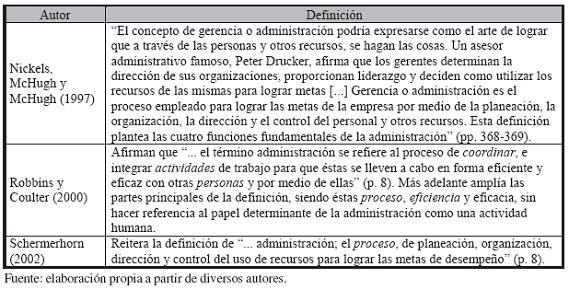 comportamiento organizacional schermerhorn pdf