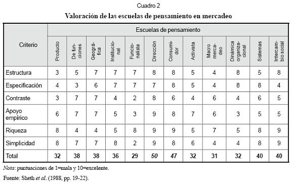 Un Acercamiento Al Pensamiento Geometrico Pdf