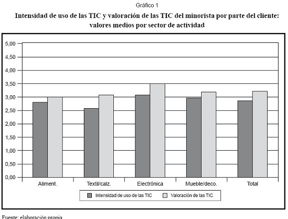 La Influencia De Las TIC En La Satisfacci n Del Cliente En El Comercio 