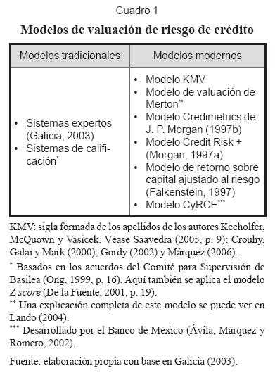 calcular prestamos bancarios