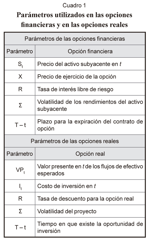 Parametros Que Mas Afectan Al Valor De La Prima De Una Opcion