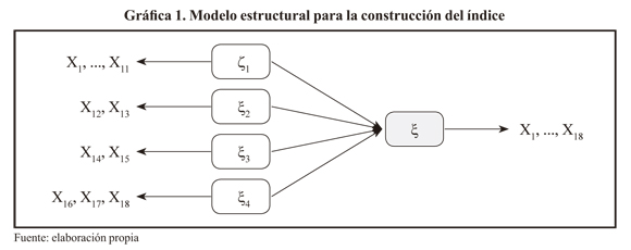 indicadores de comercio justo