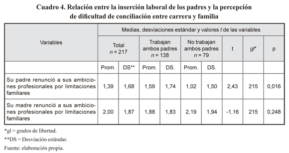 Concepto De Equilibrio De Vida Laboral (trabajo-vida). Servicios Familiares,  Política Familiar Y Conceptos De Apoyo A Las Familias. Fotos, retratos,  imágenes y fotografía de archivo libres de derecho. Image 131003528