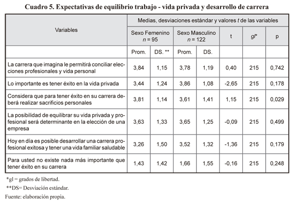 Concepto De Equilibrio De Vida Laboral (trabajo-vida). Servicios Familiares,  Política Familiar Y Conceptos De Apoyo A Las Familias. Fotos, retratos,  imágenes y fotografía de archivo libres de derecho. Image 131003528