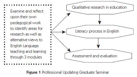 Sample thesis in english language